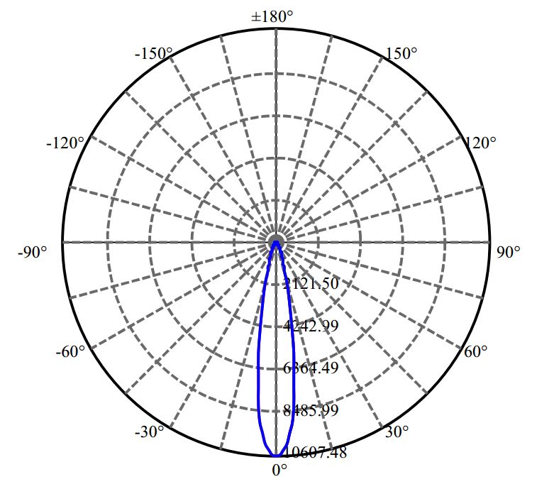 Nata Lighting Company Limited - Plastic Reflector